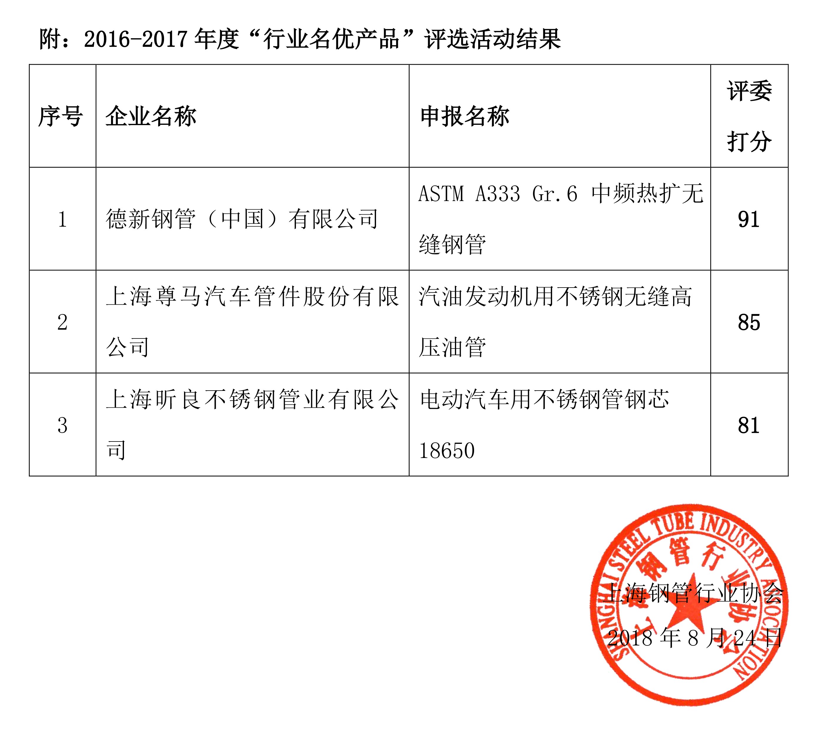 7号文-2016-2017年度“行业名优产品”评选活动 评选结果公示-2.jpg