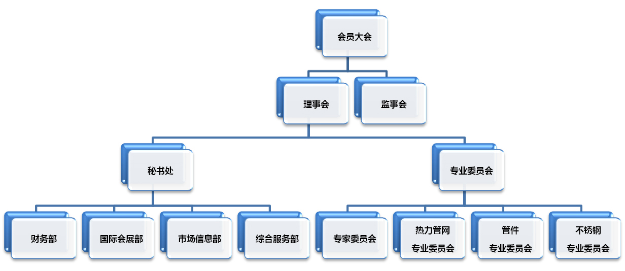 组织架构2.jpg