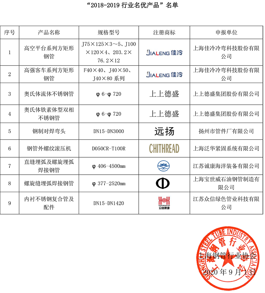 11号文-关于公示“2018-2019行业名优产品”的决定-2.jpg